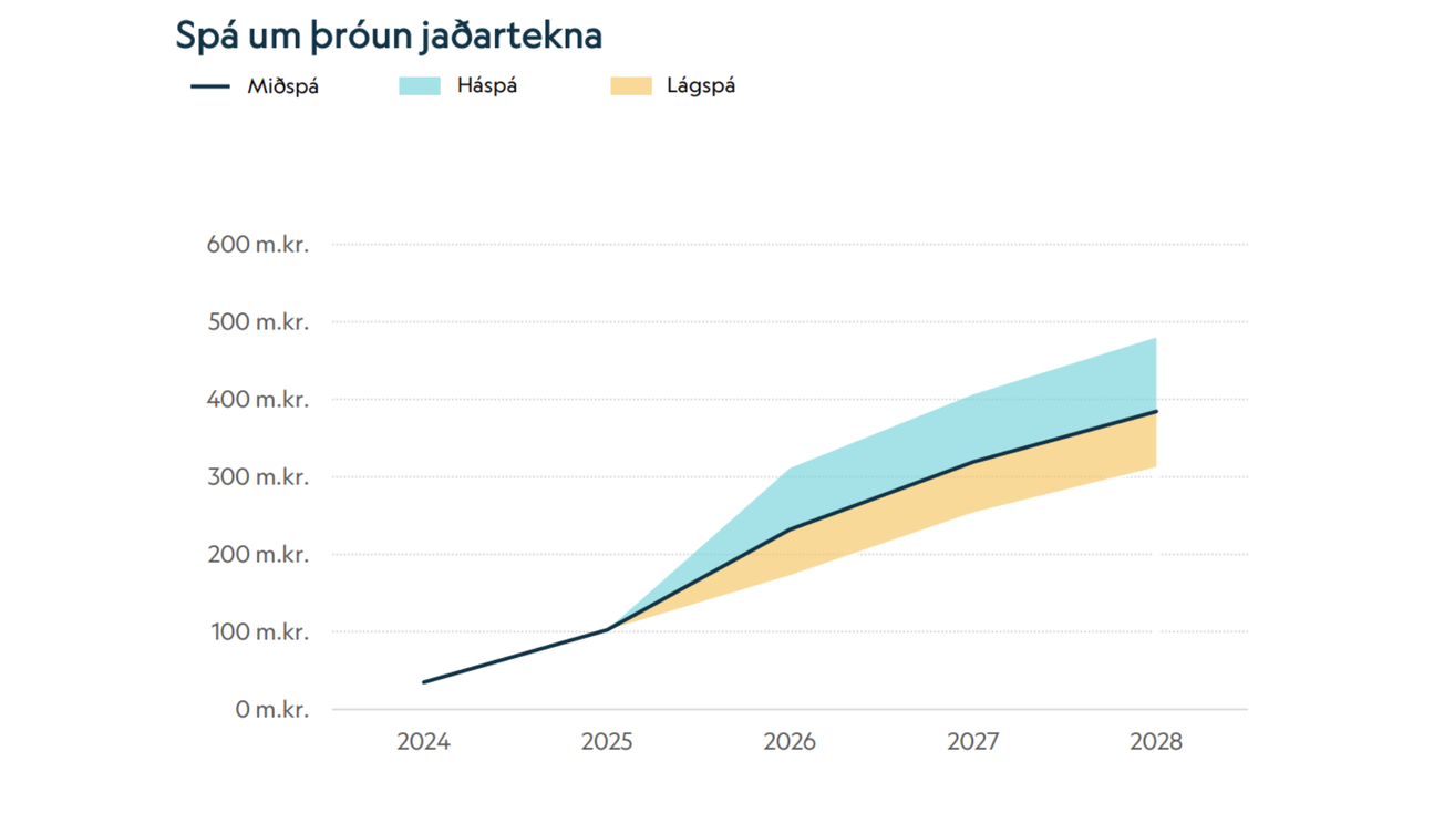 Myndritið: Útspil Heima